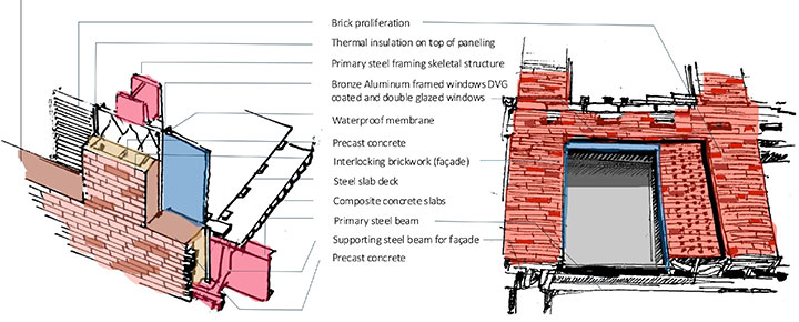Technologies 2